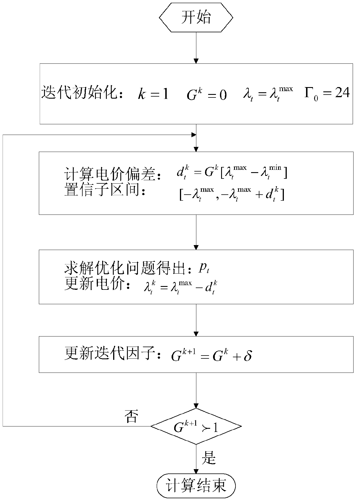 A virtual power plant operation modeling method