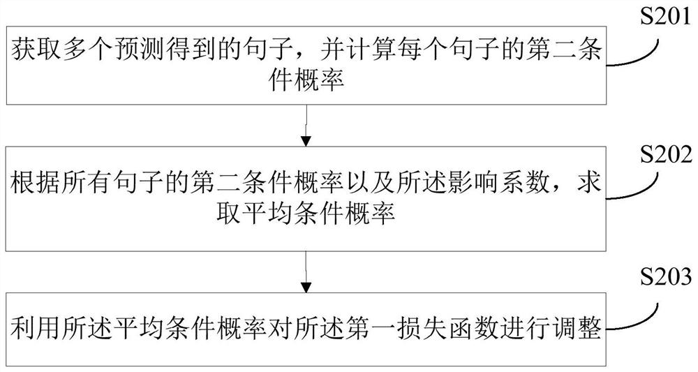 Speech recognition method and device, and terminal equipment