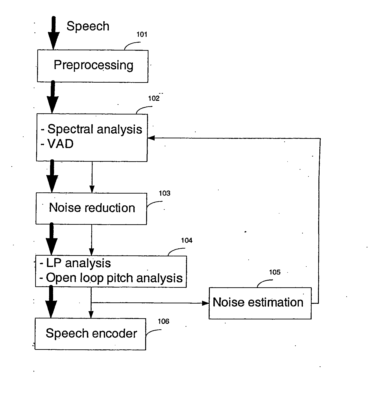 Method and device for speech enhancement in the presence of background noise