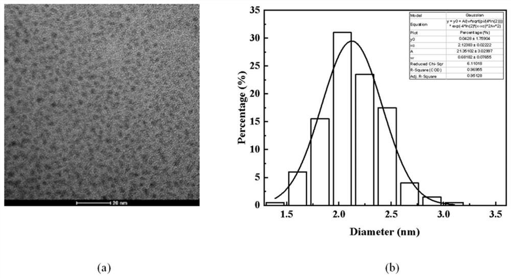 Carboxyfluorescein modified kidney clearance type silver nanoparticles, and preparation method and application thereof