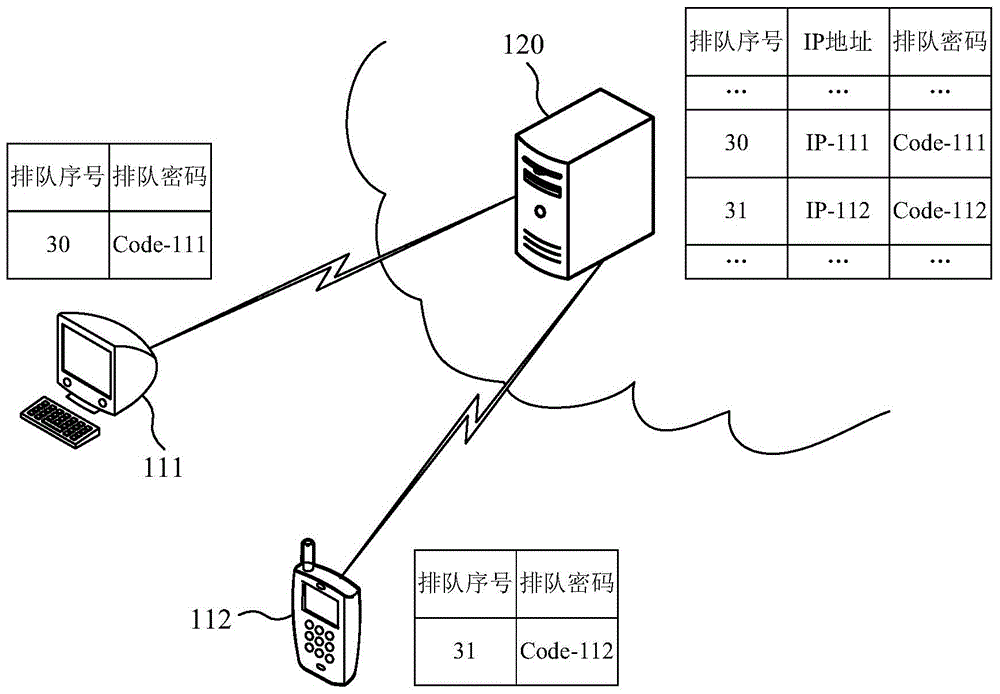 Method and device for providing service, and method and device for acquiring service