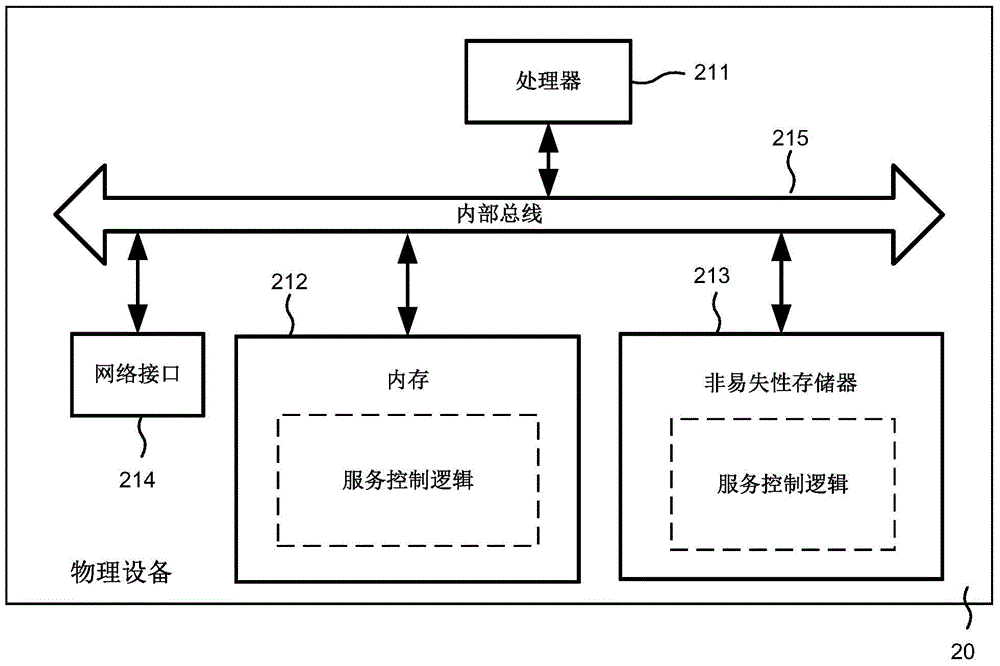 Method and device for providing service, and method and device for acquiring service