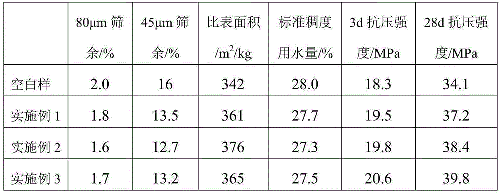 High-limestone-flour-adulterate-amount composite enhanced grinding aid for cement and preparation method of high-limestone flour-adulterate amount composite enhanced grinding aid
