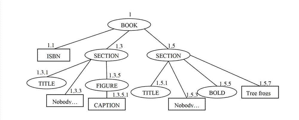 Compression method for extensive makeup language (XML) data node coding