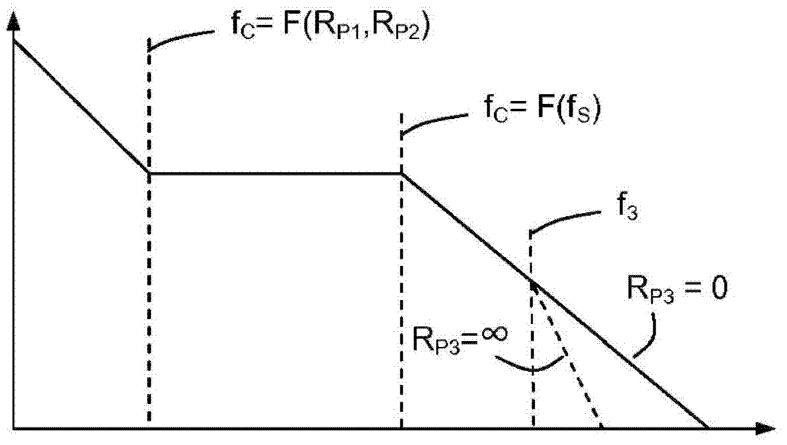 Switch-mode power supply (smps) controller integrated circuit determining operating characteristics from filter component information