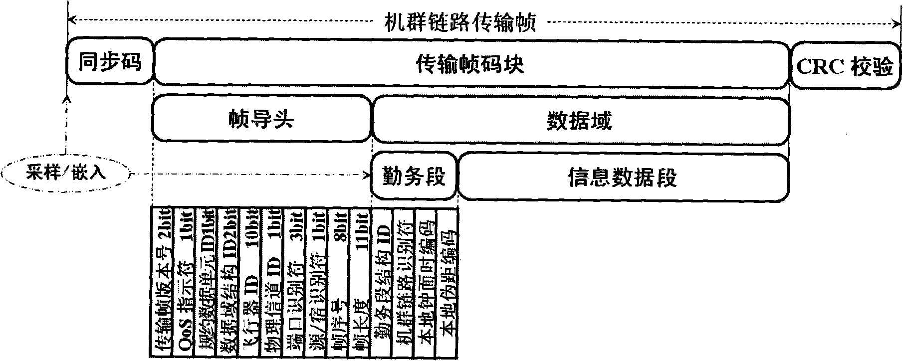 Networking topologic structure of fleet formation and design method for combined multi-address system