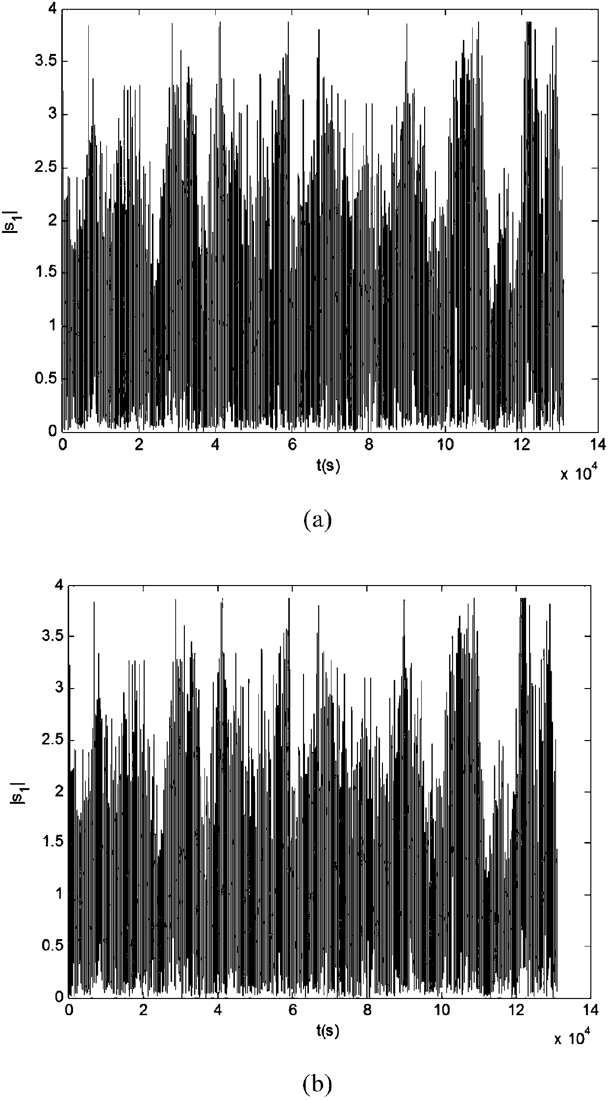 Weak and small target detection method under sea clutter background based on multi-scale directed Lyapunov index