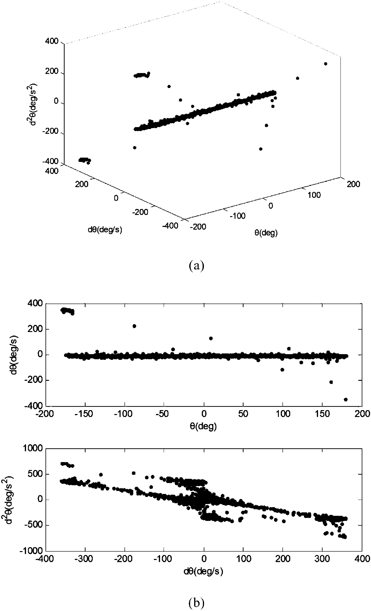 Weak and small target detection method under sea clutter background based on multi-scale directed Lyapunov index