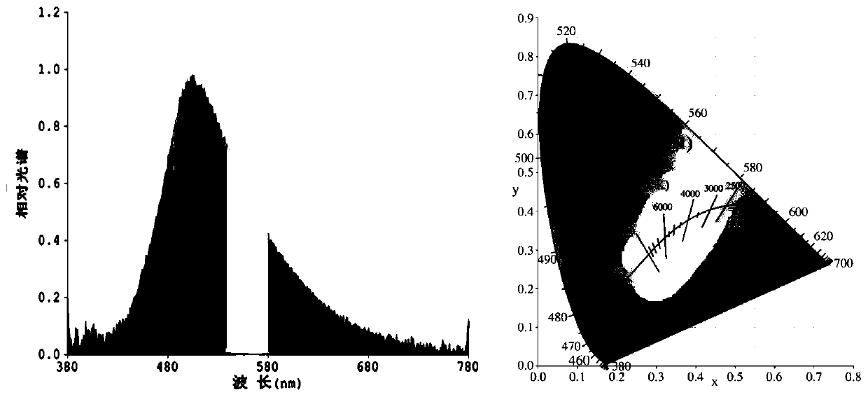 Nopinyl β-diketone boron difluoride complex and its preparation method and application