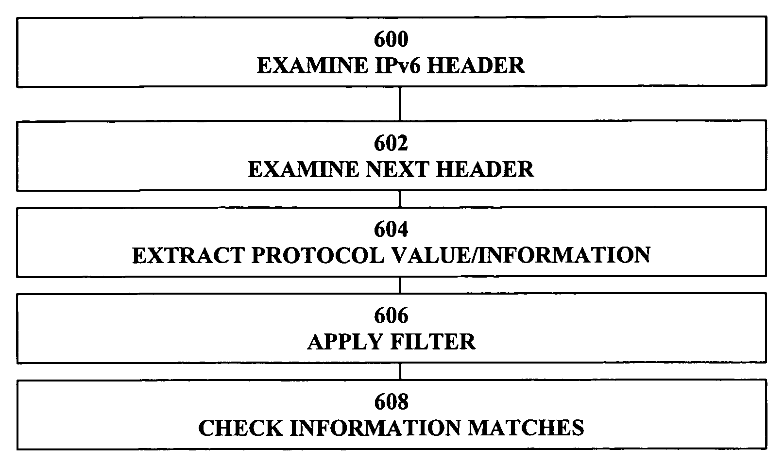 Classifying data packet protocol values