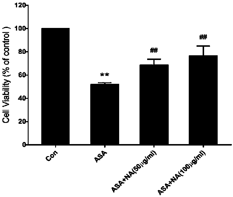 Application of anthocyanin in preparation of drugs for treating cell injury caused by arsanilic acid
