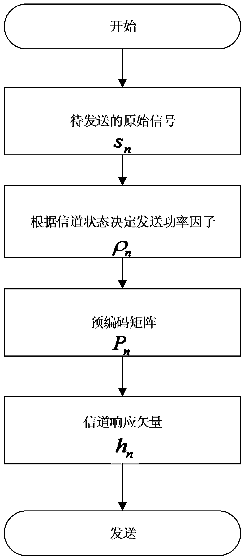 A method of uplink non-orthogonal multiple access based on joint domain of power and codeword