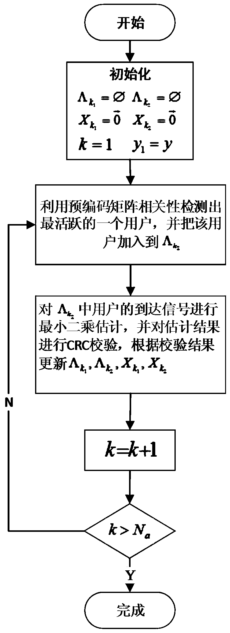 A method of uplink non-orthogonal multiple access based on joint domain of power and codeword