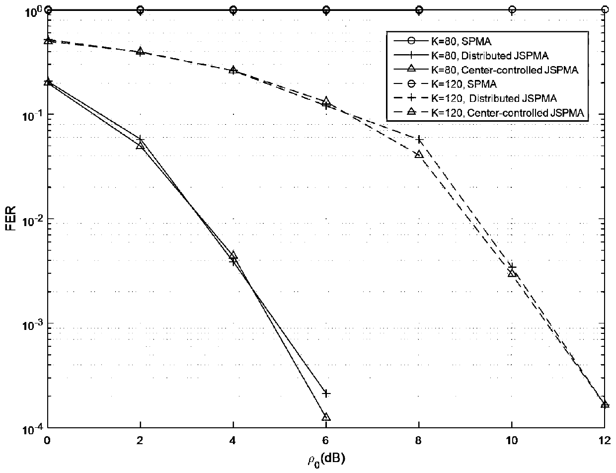 A method of uplink non-orthogonal multiple access based on joint domain of power and codeword