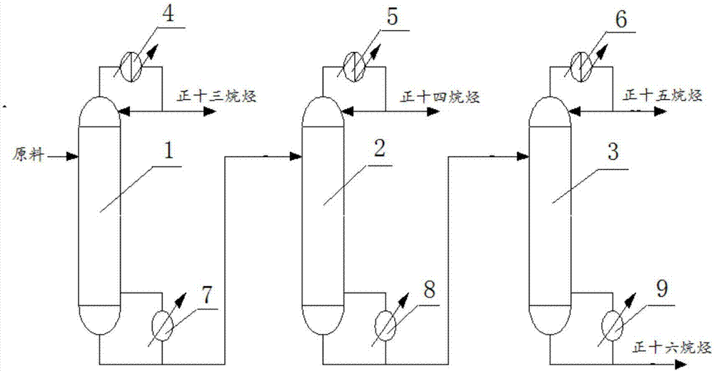 Method for cross distillation separation of C13-16 n-alkanes in liquid wax oil