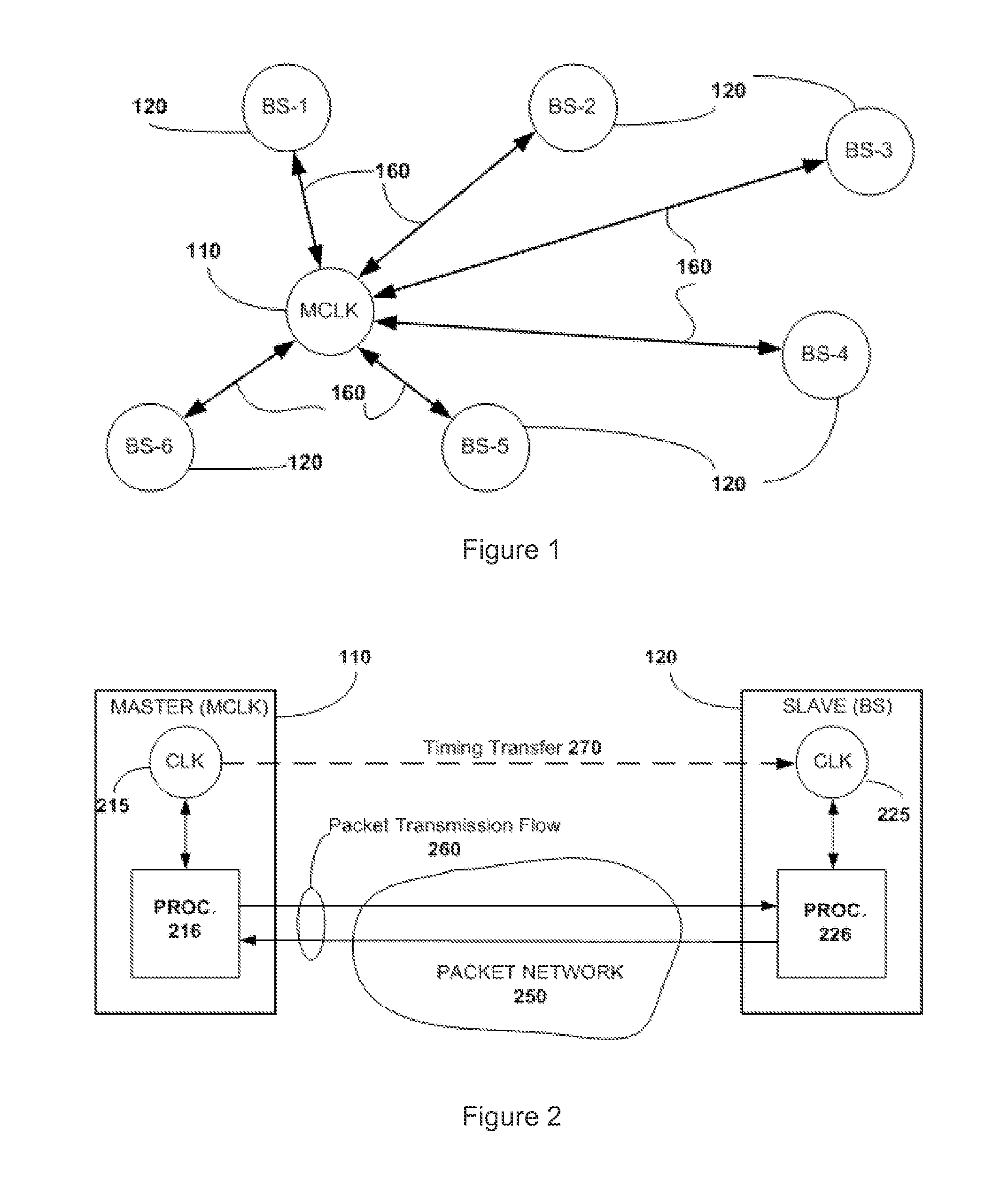 Distribution of location information