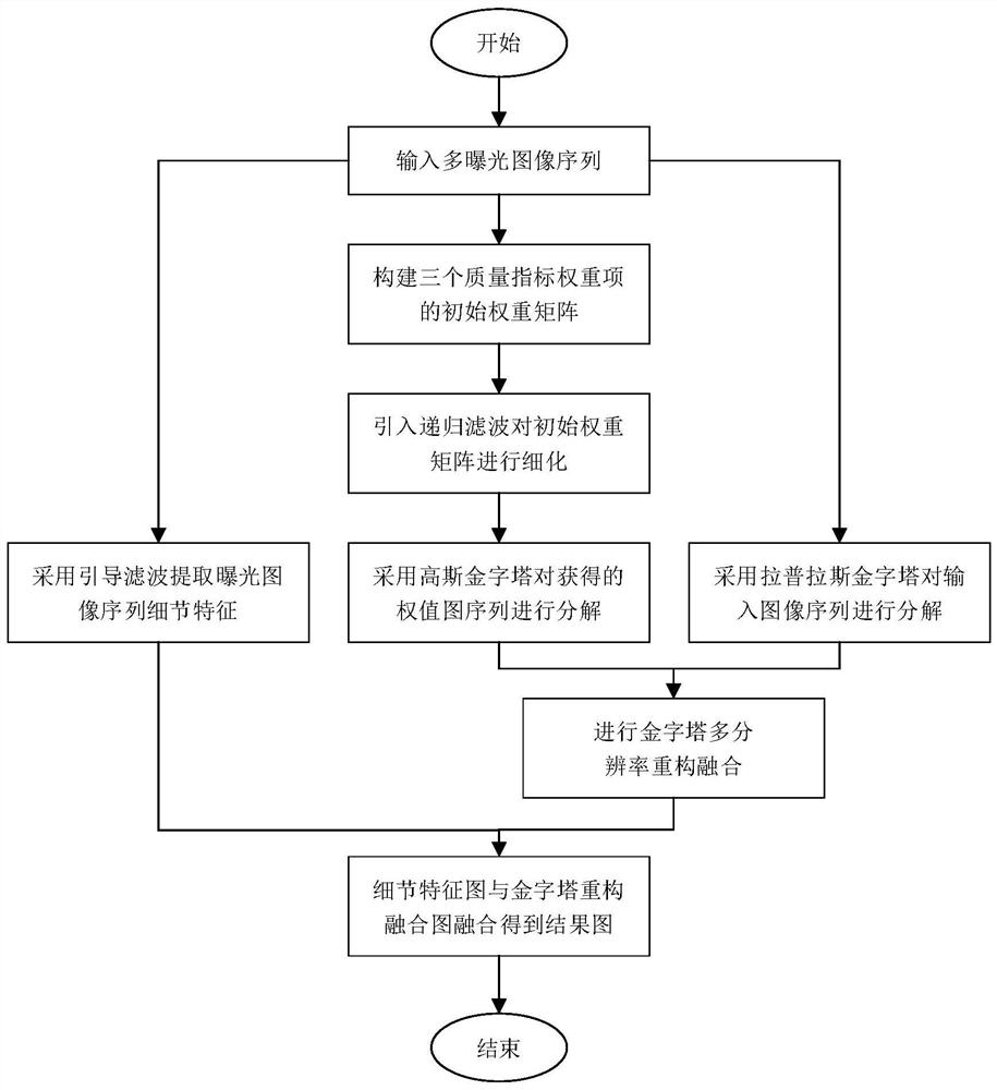 A multi-exposure-based workpiece character image local detail enhancement fusion method