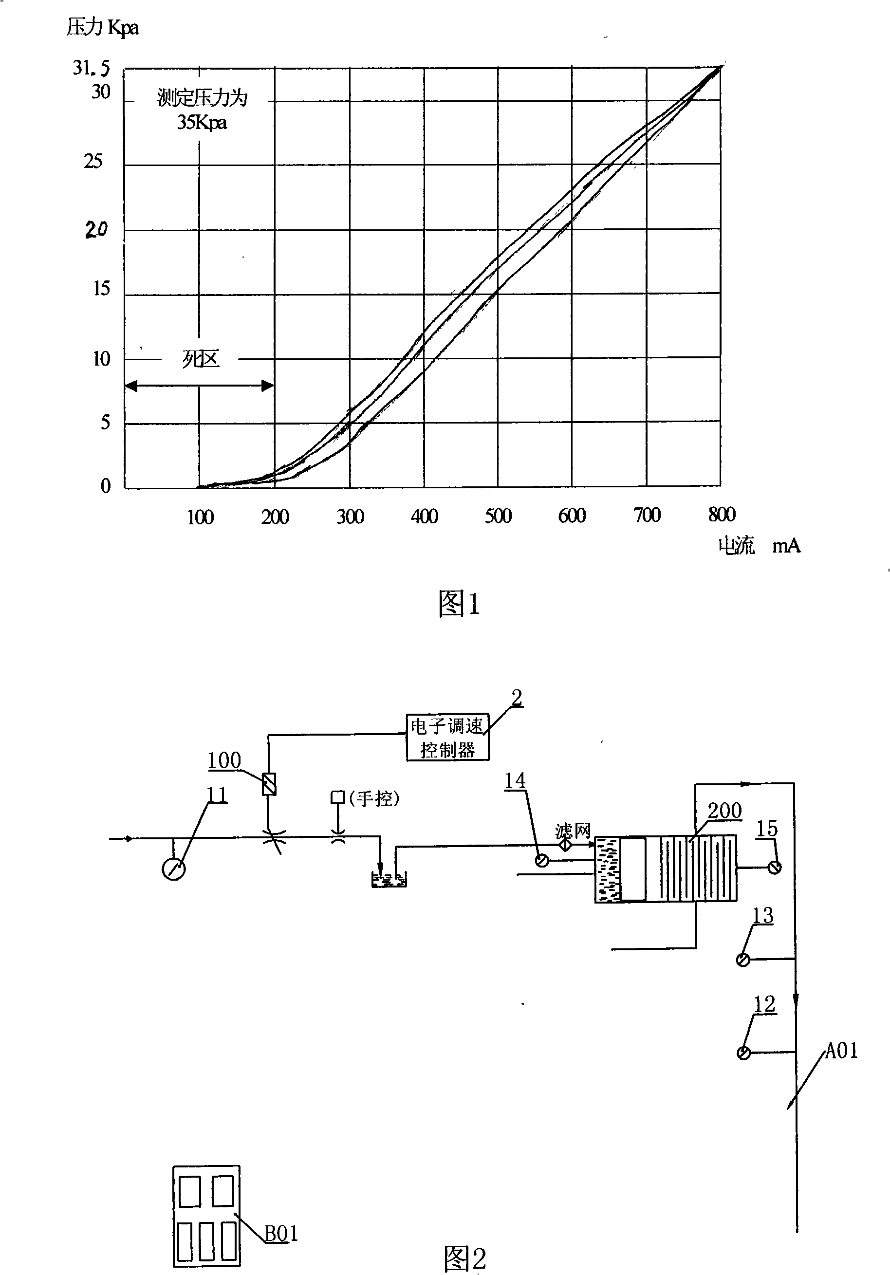 Applications-oriented control device of speed-regulating clutch and control method thereof