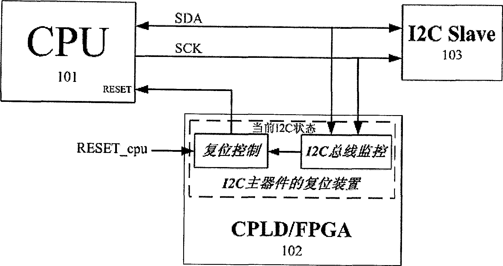 Method for realizing to reset main device in 12C bus and resetting apparatus and equipment thereof