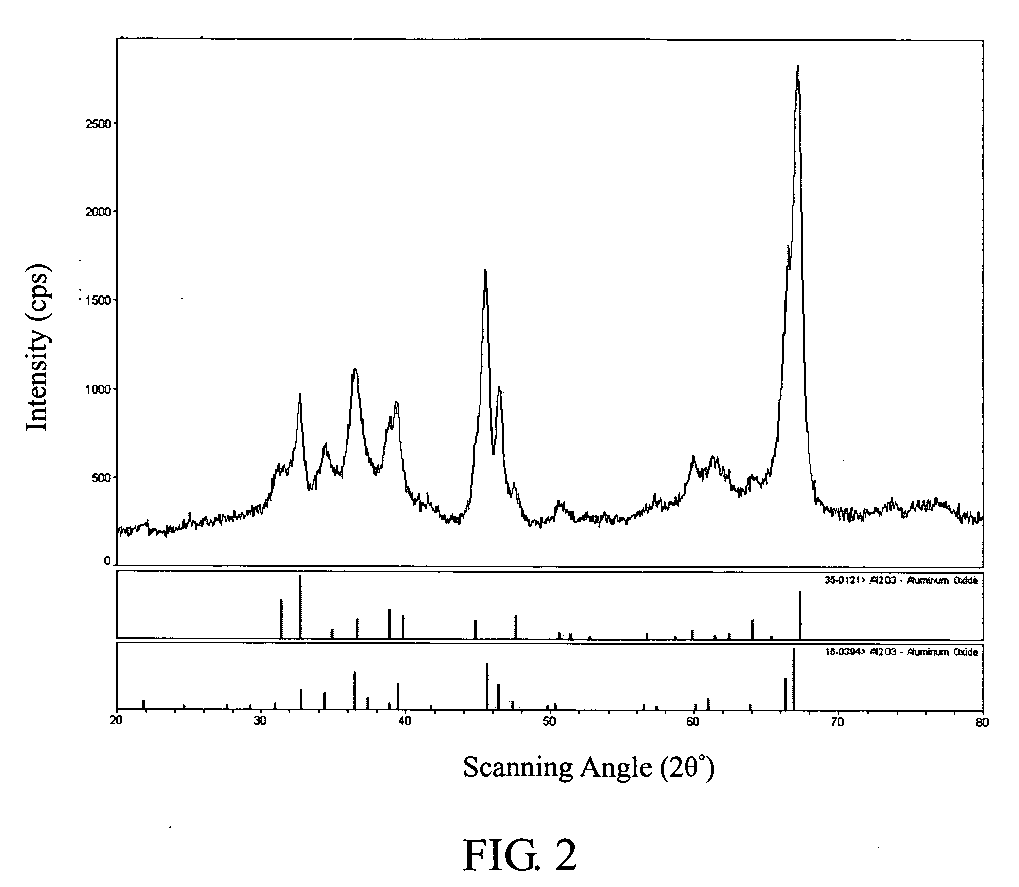 Method for producing nano-scale theta phase alumina microparticles