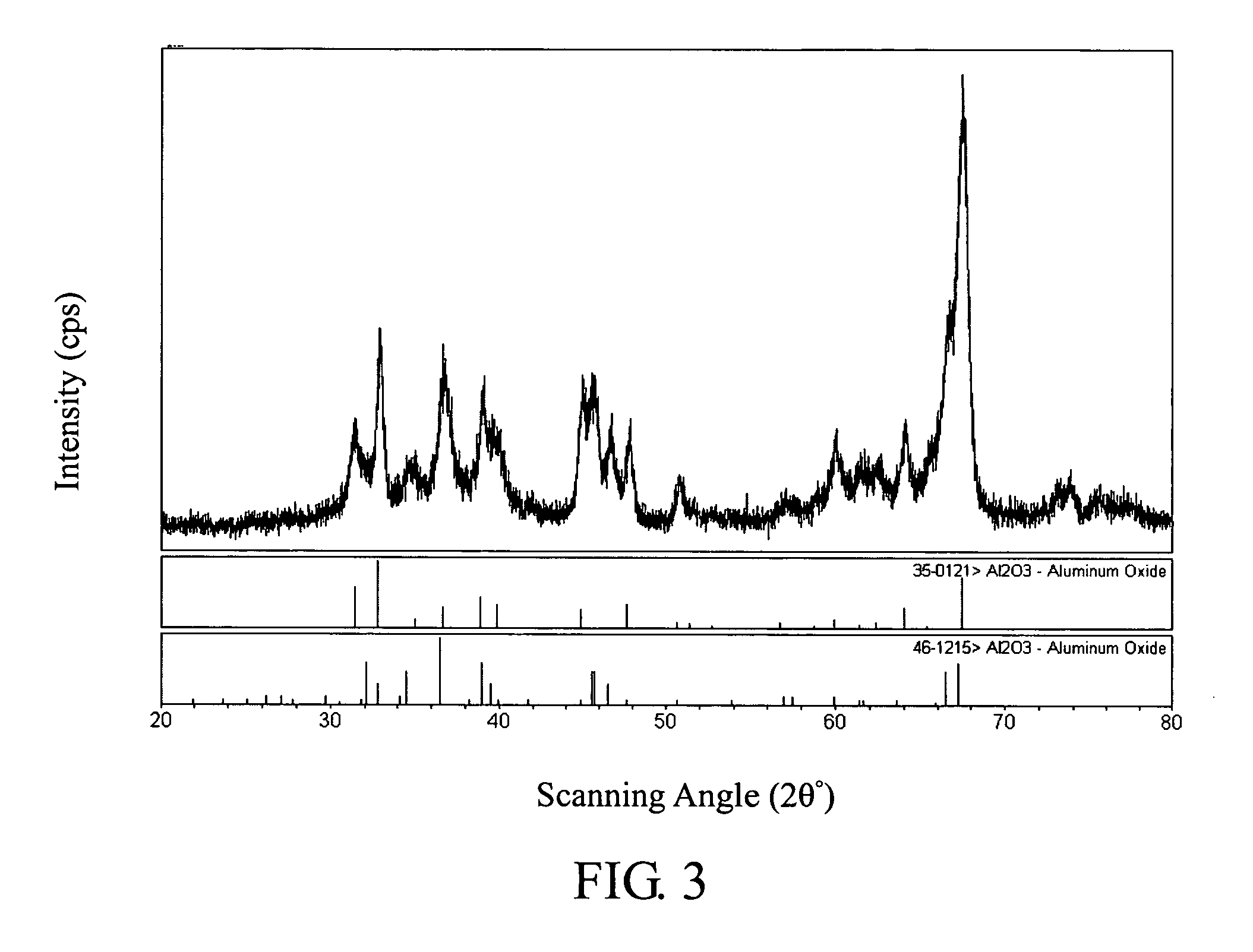 Method for producing nano-scale theta phase alumina microparticles