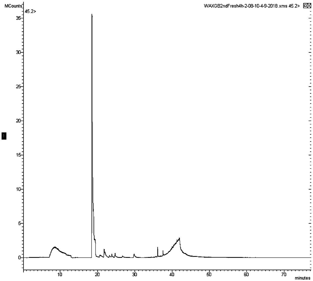 Instrument detection method for peculiar smell substances in mulberry silk floss products