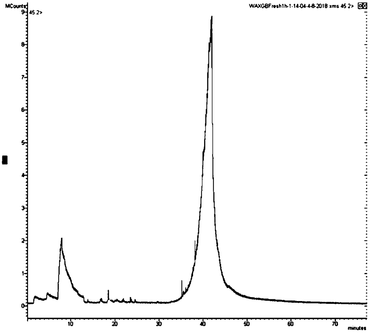 Instrument detection method for peculiar smell substances in mulberry silk floss products