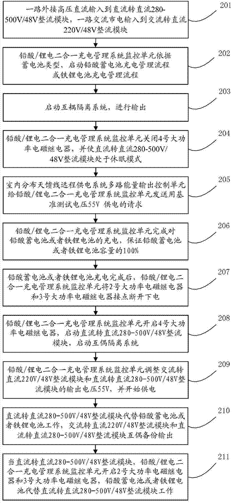 Indoor distributed system integrated switching power supply and power supply method thereof