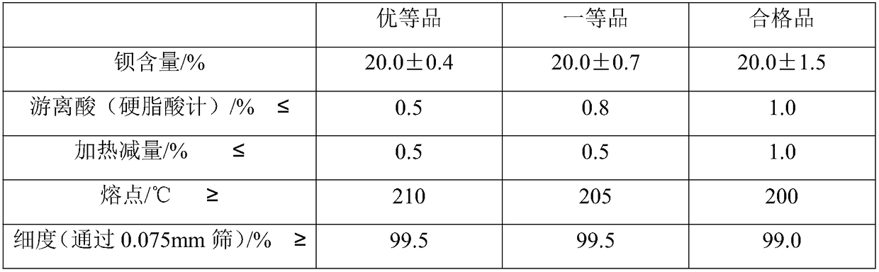 A kind of barium stearate and preparation technology thereof