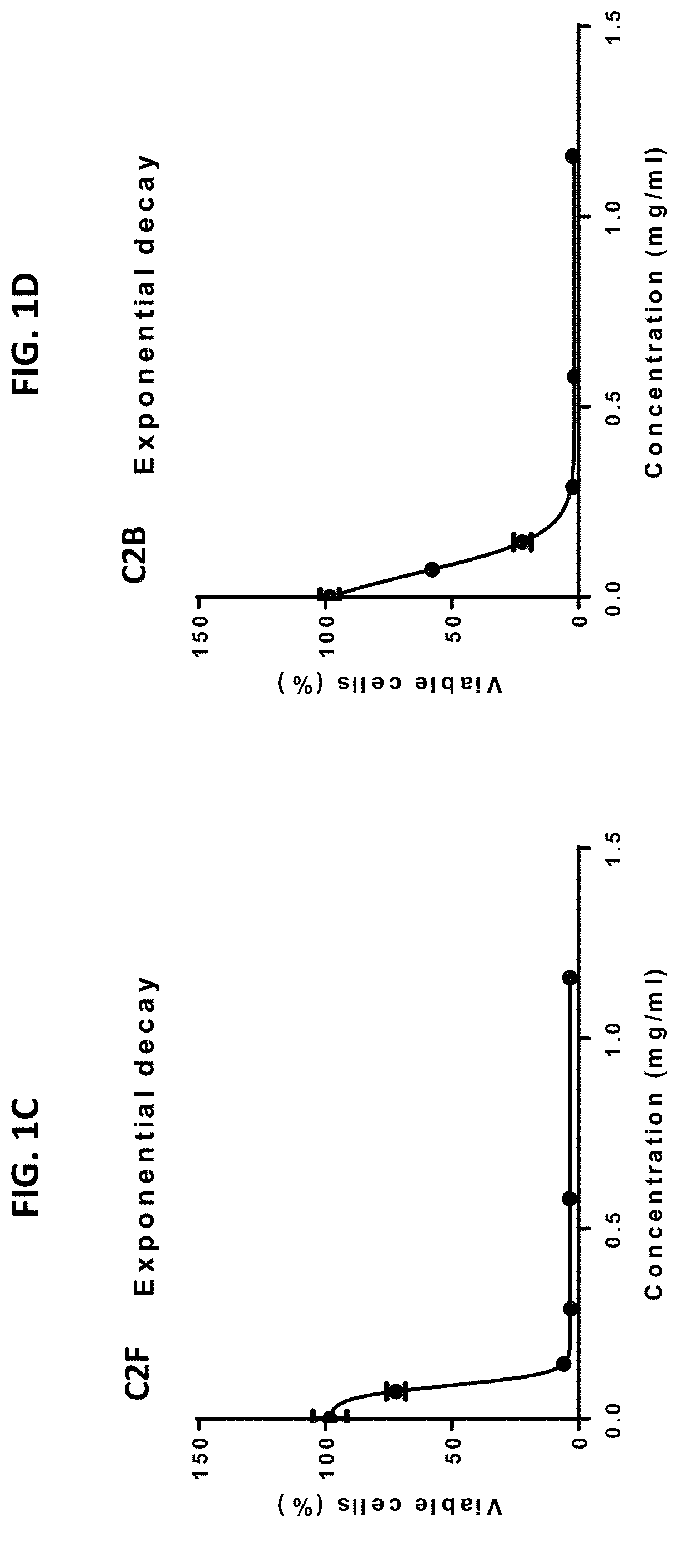 Compositions and methods for treating inflammatory diseases