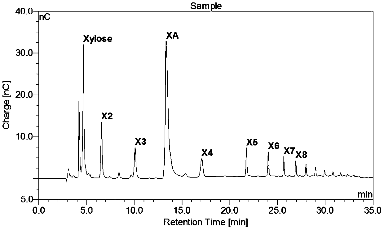 Method for producing xylooligosaccharide under catalysis of xylonic acid