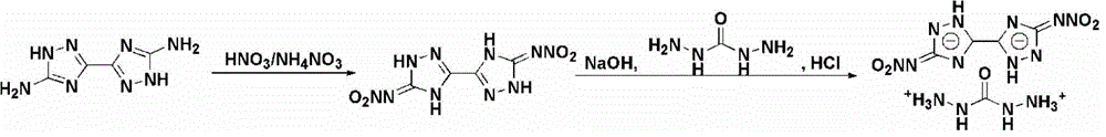 Method for synthesizing 5,5'-dinitroamino-3,3'-co-1,2,4-triazole carbohydrazide
