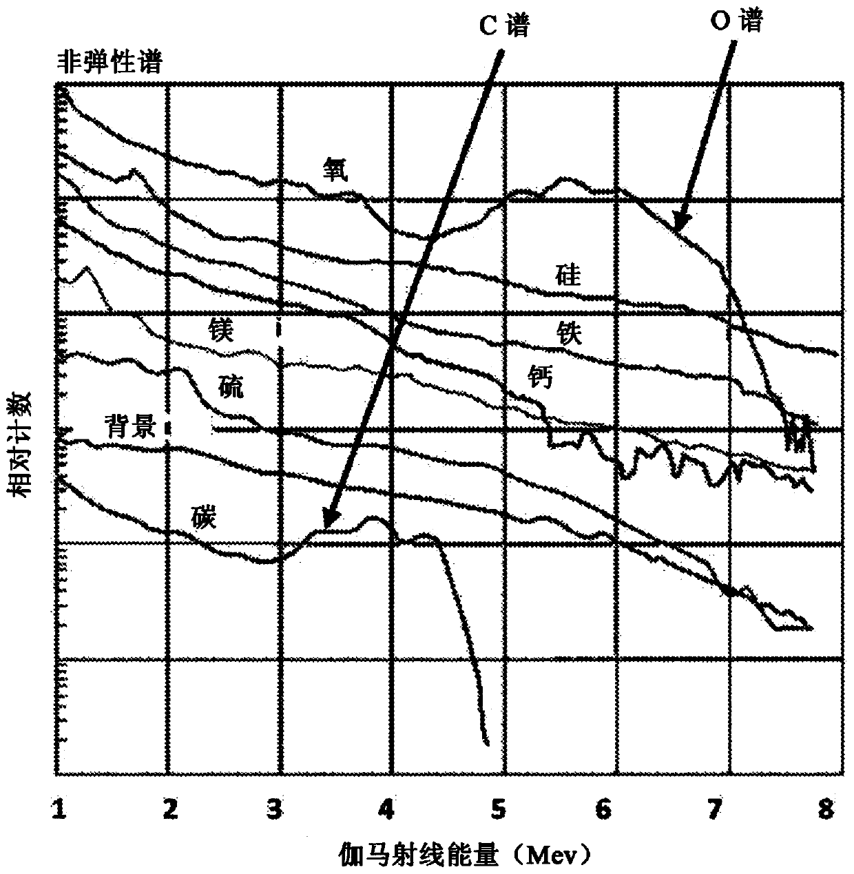 Formation water salinity from borehole measurements