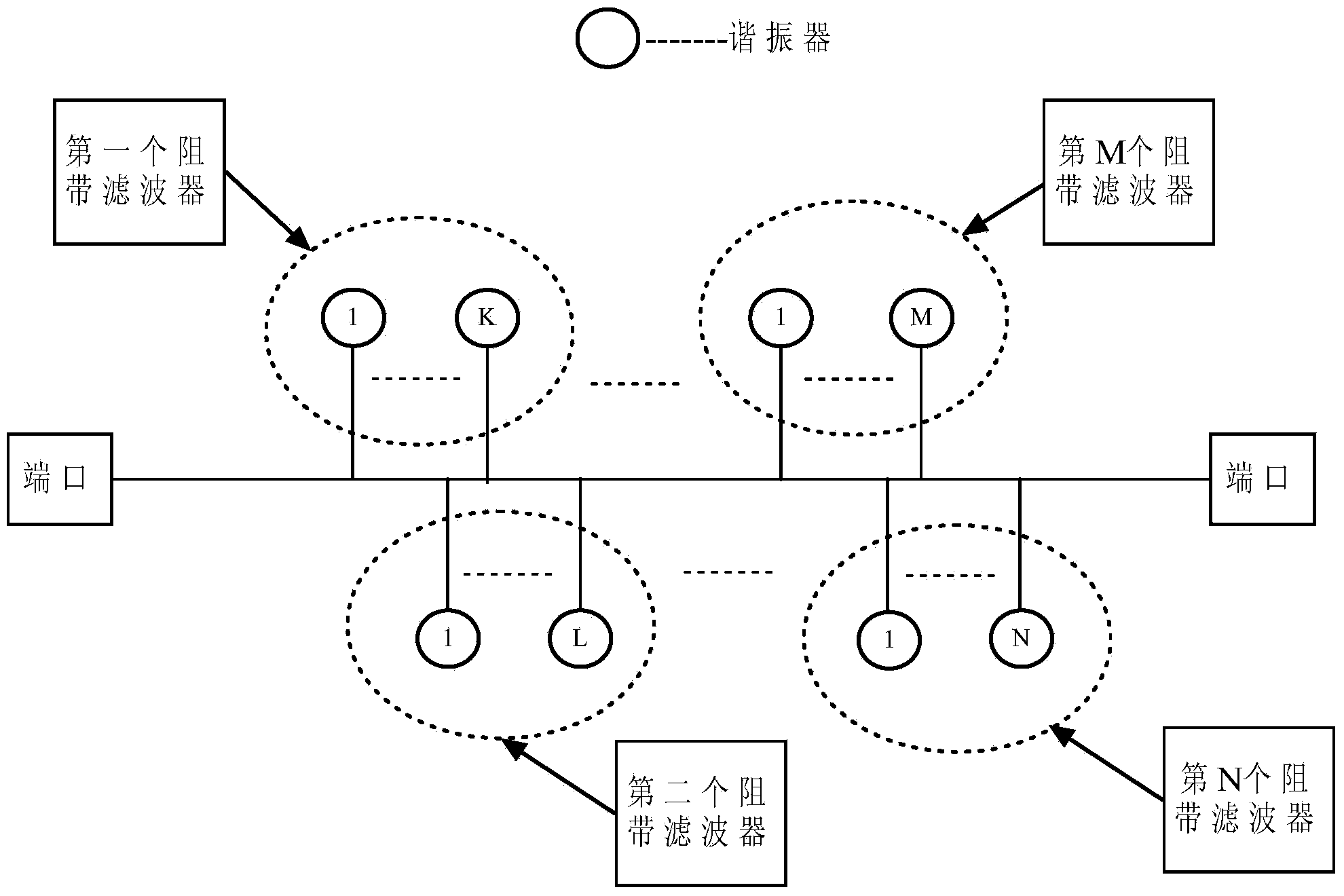 Multi-frequency band elimination filter