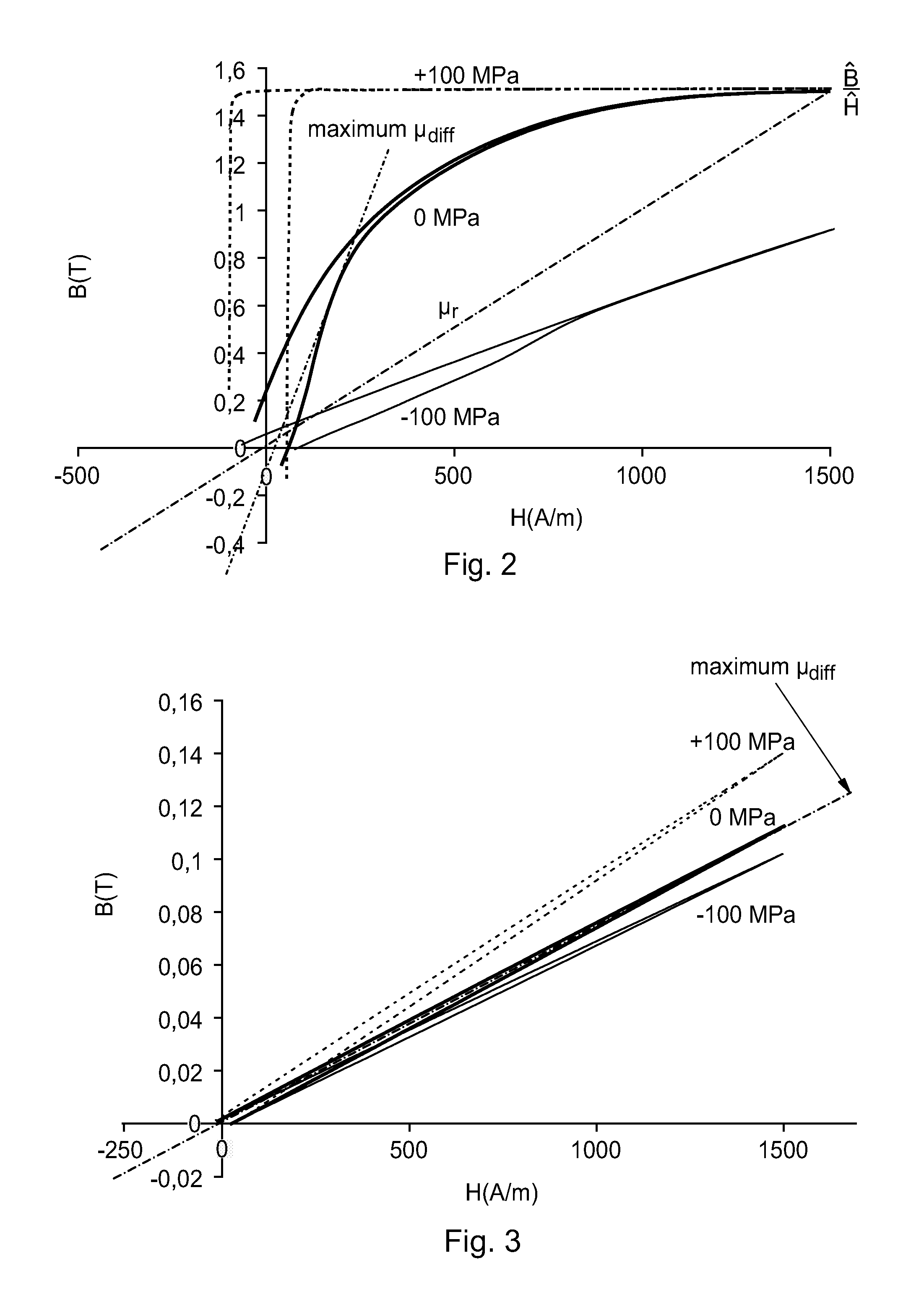 Measuring device including a layer of a magnetoelastic alloy and a method for production thereof