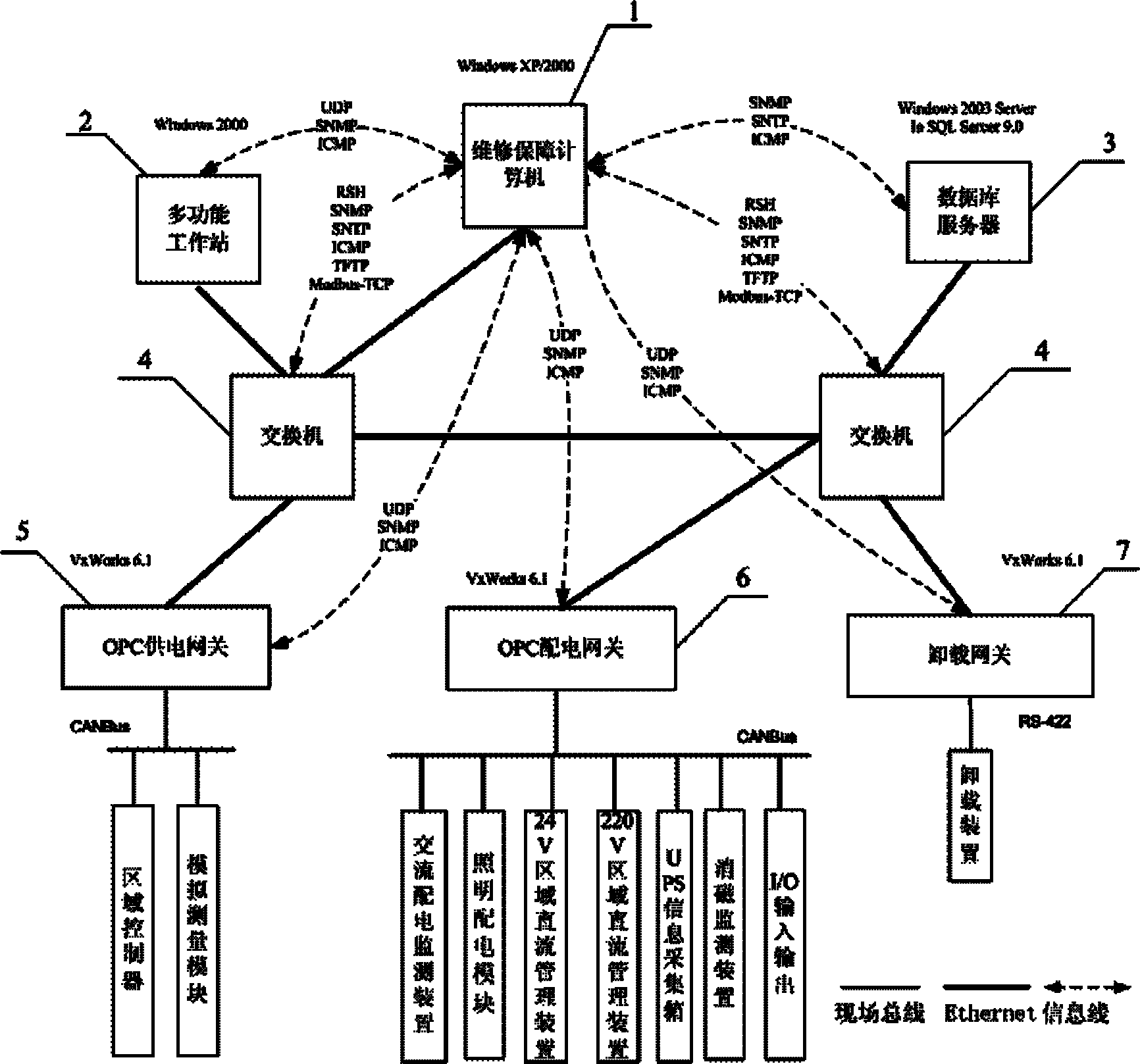 Method and system for monitoring state of ship power monitoring network