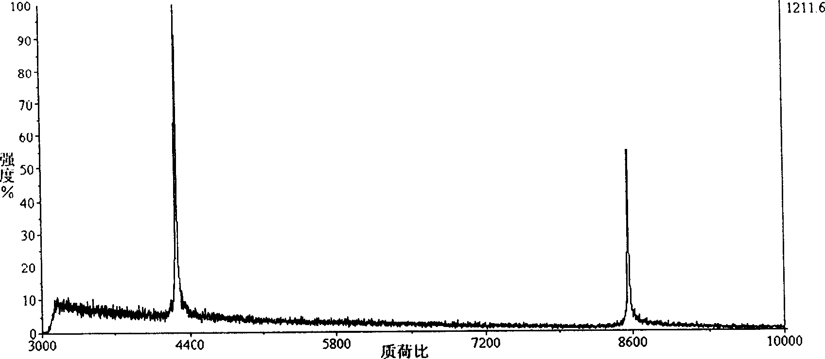 Method for simultanuously enriching desalting and appraising micro protein or polypeptide solution