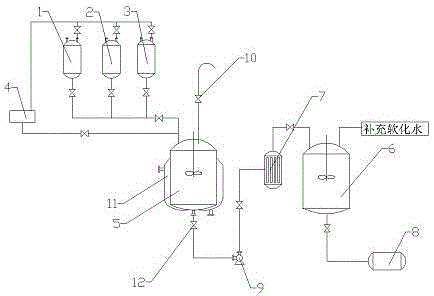 A kind of production device and production method of liquid forma sodium