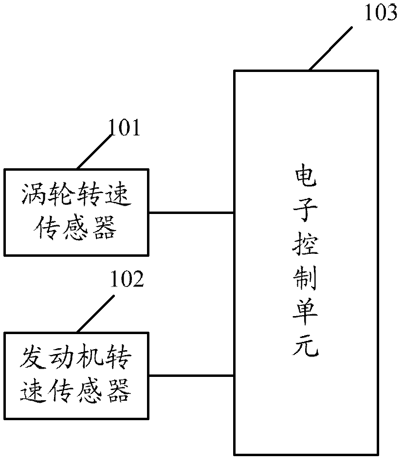 Control method and system for working device and engineering machinery used for traction work