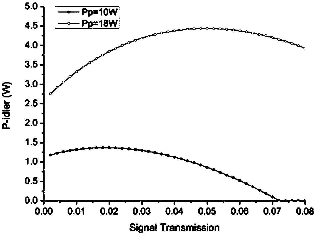 Laser output power optimization method based on variable-transmittance endoscope