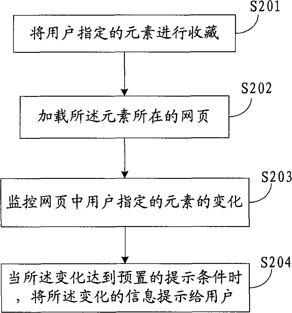 Method and system for prompting web page information