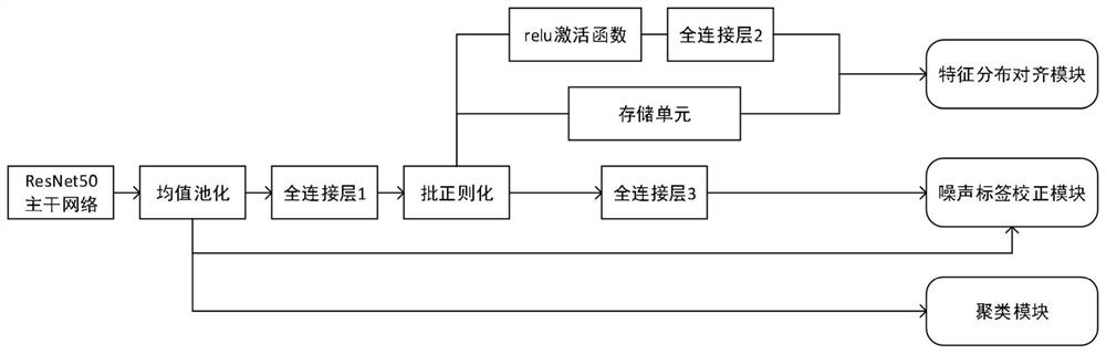 A pedestrian re-identification method, device, electronic equipment and readable storage medium