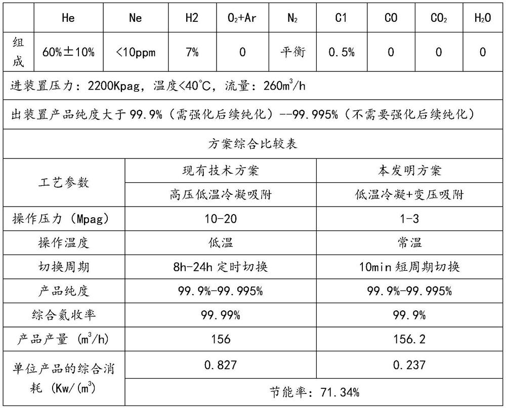 Crude helium refining system and method thereof