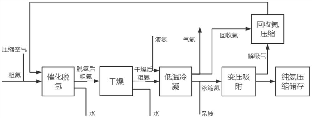 Crude helium refining system and method thereof