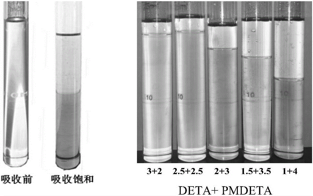Two-phase amine absorbent for capturing carbon dioxide and application thereof