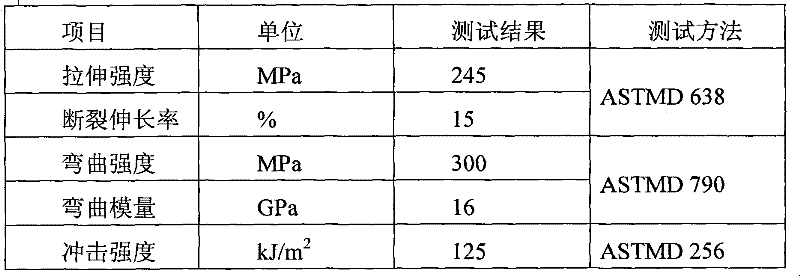Continuous fiber reinforced thermoplastic flame retardant prepreg tape composite material and preparation method thereof