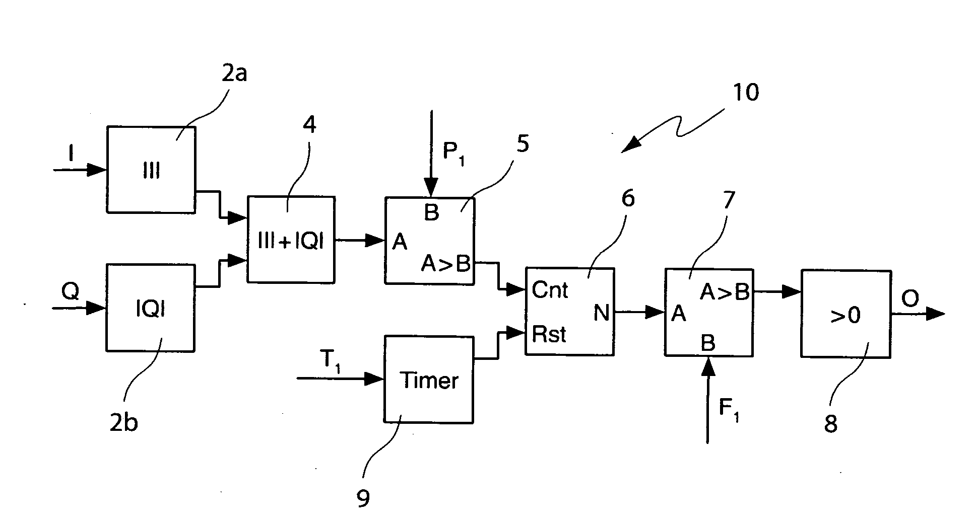 Fast power detector