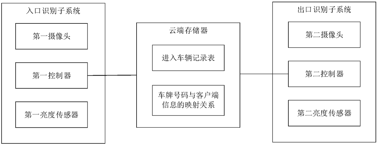 A license plate intelligent recognition system and method for an expressway