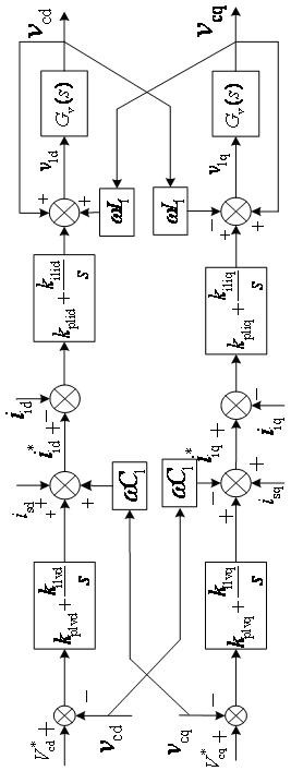 A dual-loop compound control method for a unified power quality regulator