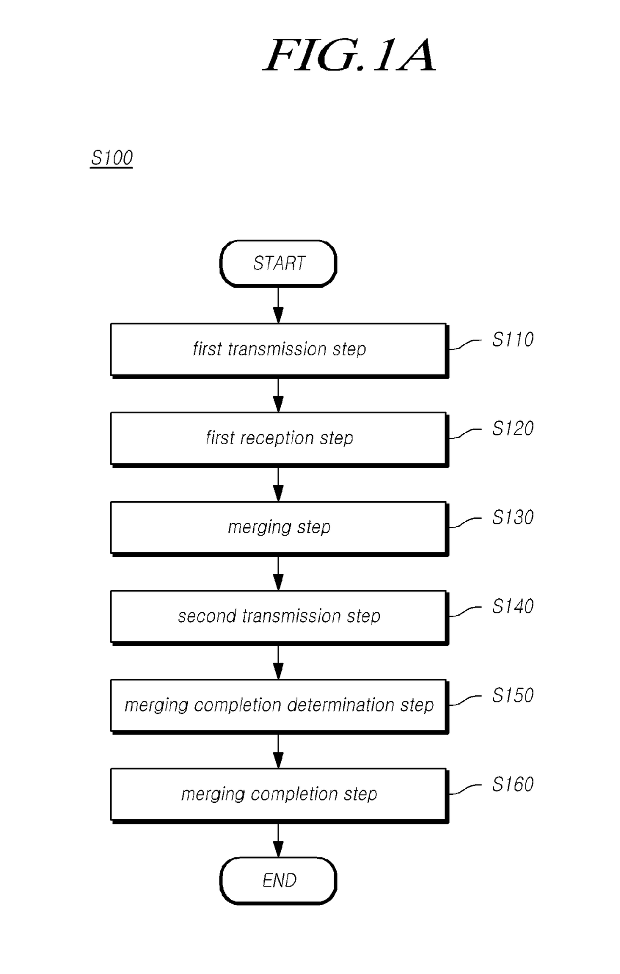 Cooperative driving method by which follow vehicle merges with or diverges from cooperative driving and cooperative driving method by which lead vehicle controls merging with or diverging from cooperative driving